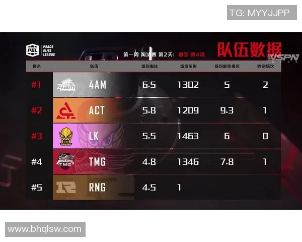 和平精英评论：V5战队反击之路的成败与启示分析