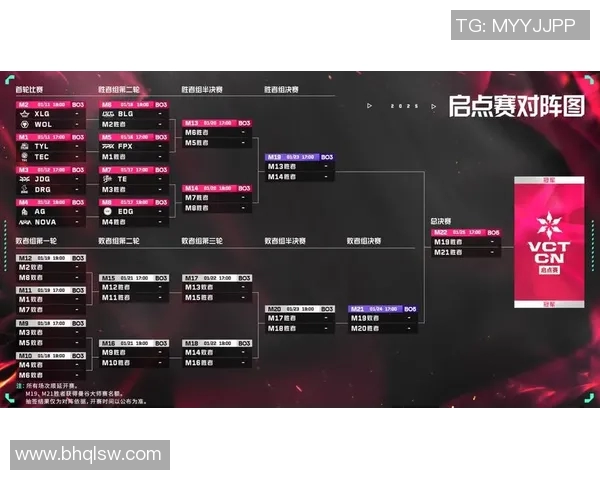 高校联赛分析：FPX在耐力赛中的卓越表现与战术思考